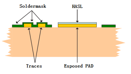 pcb electronics